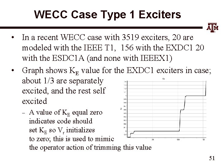 WECC Case Type 1 Exciters • In a recent WECC case with 3519 exciters,