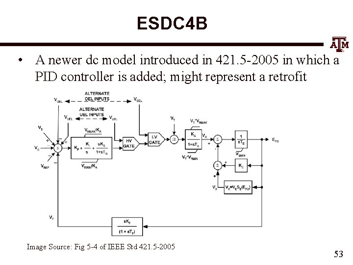 ESDC 4 B • A newer dc model introduced in 421. 5 -2005 in