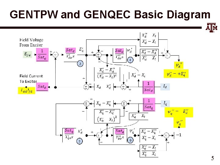GENTPW and GENQEC Basic Diagram 5 