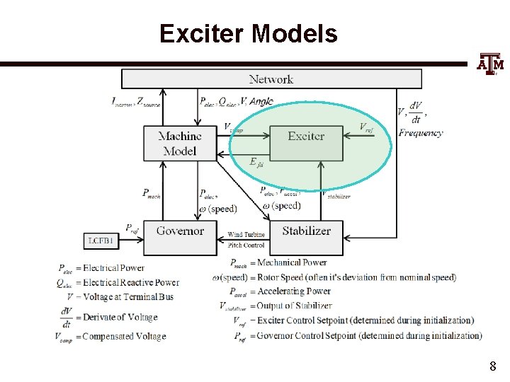 Exciter Models 8 