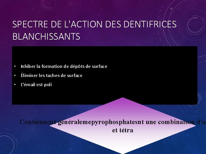 SPECTRE DE L'ACTION DES DENTIFRICES BLANCHISSANTS • Inhiber la formation de dépôts de surface