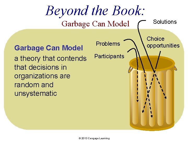 Beyond the Book: Garbage Can Model a theory that contends that decisions in organizations