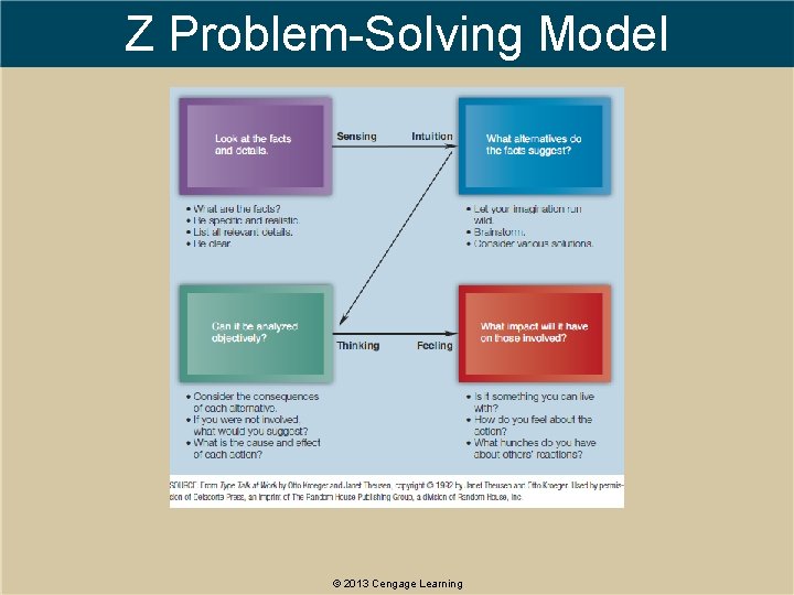 Z Problem-Solving Model © 2013 Cengage Learning 