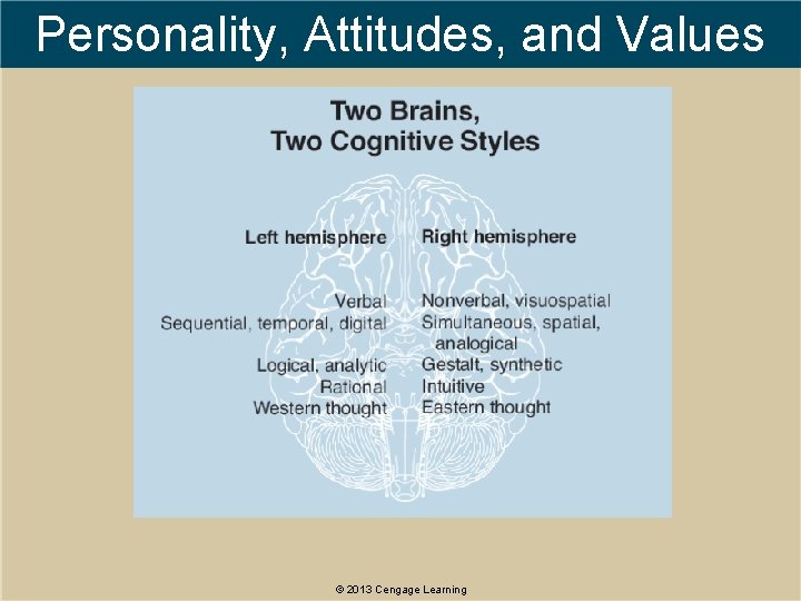 Personality, Attitudes, and Values © 2013 Cengage Learning 