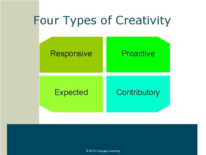 Four Types of Creativity Responsive Proactive Expected Contributory © 2013 Cengage Learning 