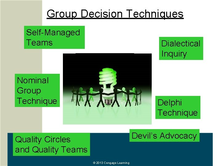 Group Decision Techniques Self-Managed Teams Brainstorming Nominal Group Technique Dialectical Inquiry Delphi Technique Devil’s