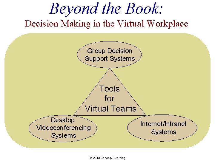 Beyond the Book: Decision Making in the Virtual Workplace Group Decision Support Systems Tools