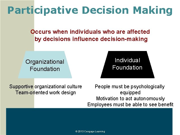 Participative Decision Making Occurs when individuals who are affected by decisions influence decision-making Individual