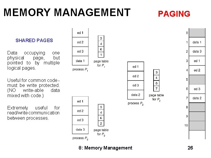 MEMORY MANAGEMENT PAGING SHARED PAGES Data occupying one physical page, but pointed to by