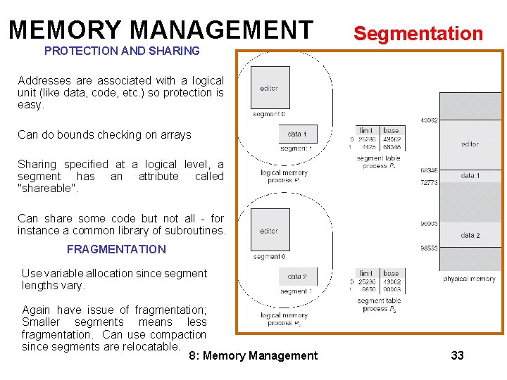 MEMORY MANAGEMENT Segmentation PROTECTION AND SHARING Addresses are associated with a logical unit (like