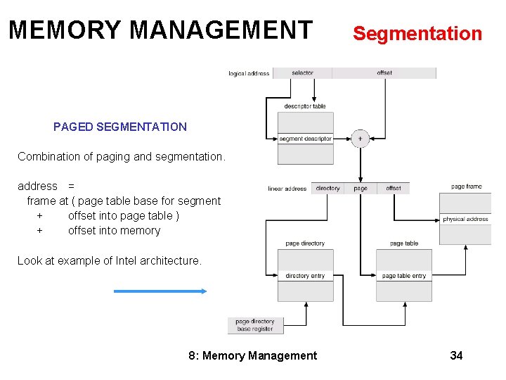 MEMORY MANAGEMENT Segmentation PAGED SEGMENTATION Combination of paging and segmentation. address = frame at