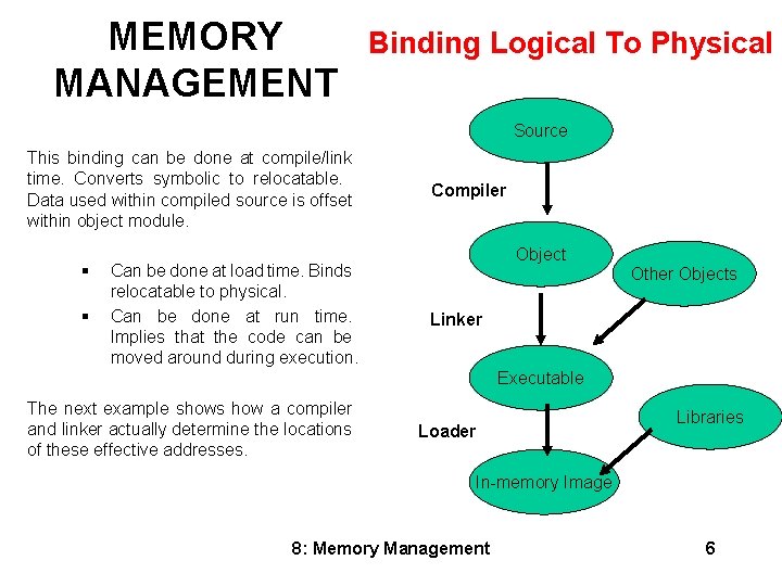 MEMORY MANAGEMENT Binding Logical To Physical Source This binding can be done at compile/link