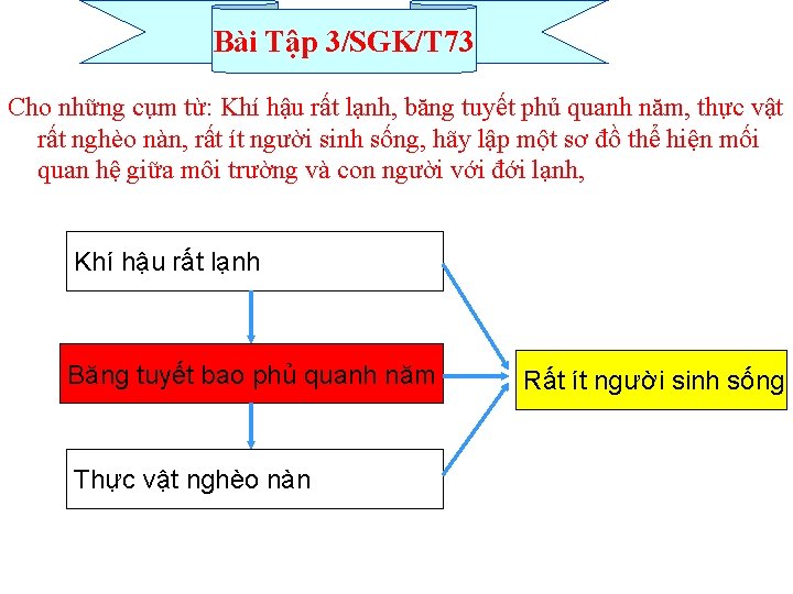 Bài Tập 3/SGK/T 73 Cho những cụm từ: Khí hậu rất lạnh, băng tuyết