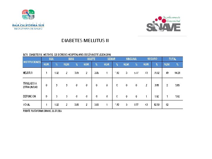 DIABETES MELLITUS II 