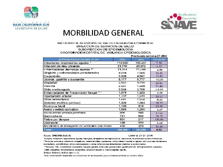 MORBILIDAD GENERAL 