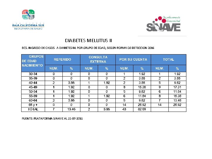 DIABETES MELLITUS II 