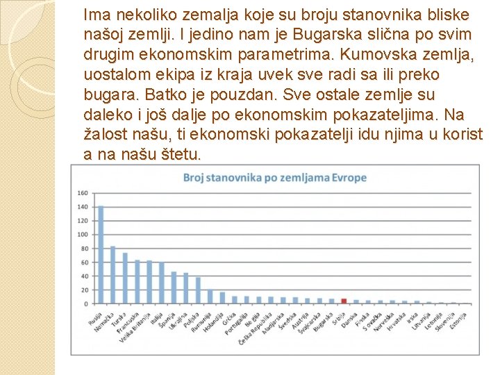 Ima nekoliko zemalja koje su broju stanovnika bliske našoj zemlji. I jedino nam je