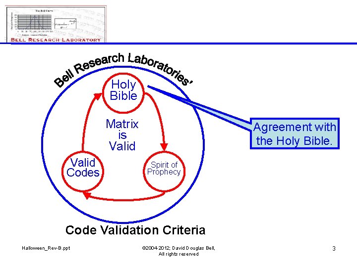 Holy Bible Matrix is Valid Codes Agreement with the Holy Bible. Spirit of Prophecy