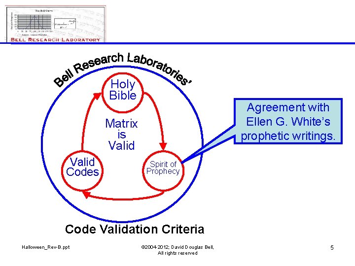 Holy Bible Agreement with Ellen G. White’s prophetic writings. Matrix is Valid Codes Spirit