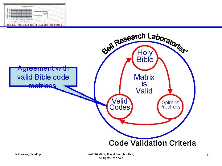Holy Bible Agreement with valid Bible code matrices. Matrix is Valid Codes Spirit of