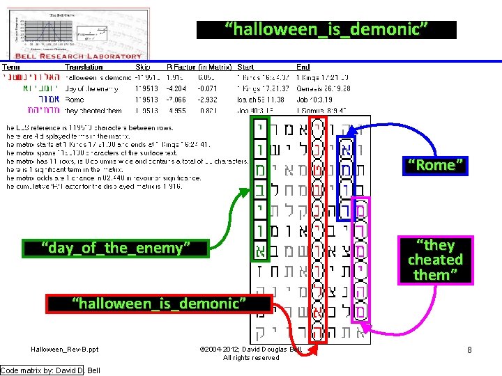 “halloween_is_demonic” “Rome” “they cheated them” “day_of_the_enemy” “halloween_is_demonic” Halloween_Rev-B. ppt Code matrix by: David D.