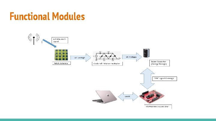 Functional Modules 