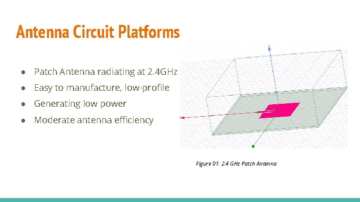 Antenna Circuit Platforms ● Patch Antenna radiating at 2. 4 GHz ● Easy to