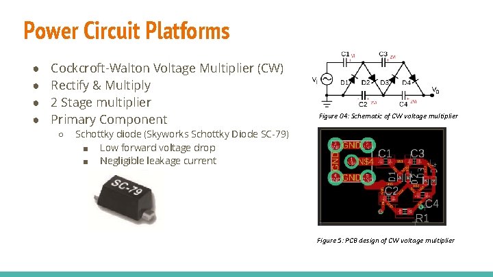 Power Circuit Platforms ● ● Cockcroft-Walton Voltage Multiplier (CW) Rectify & Multiply 2 Stage