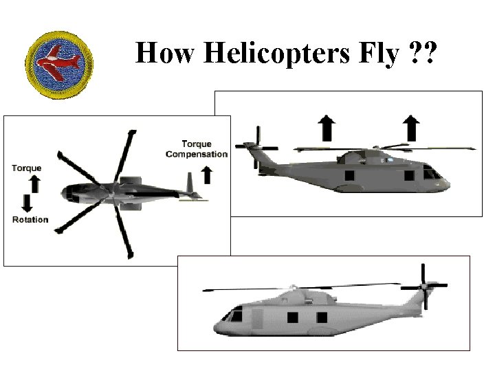 How Helicopters Fly ? ? 