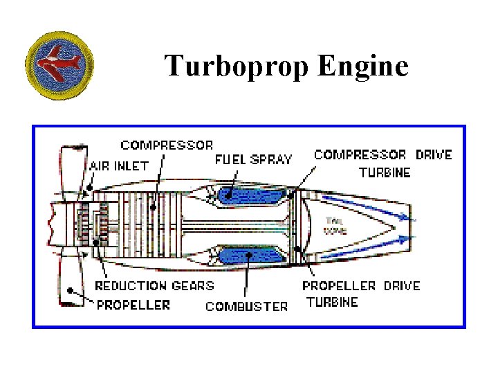 Turboprop Engine 