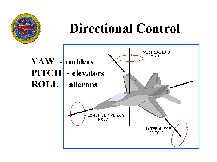 Directional Control YAW - rudders PITCH - elevators ROLL - ailerons 