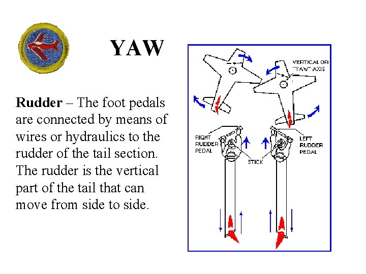 YAW Rudder – The foot pedals are connected by means of wires or hydraulics