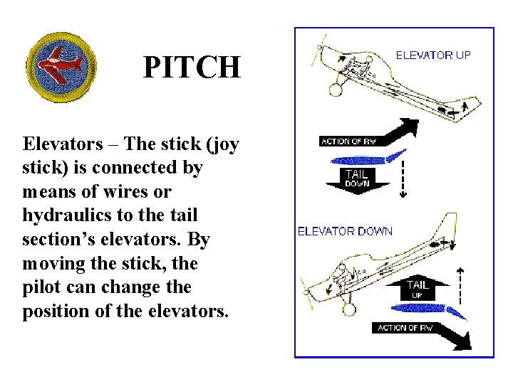 PITCH Elevators – The stick (joy stick) is connected by means of wires or
