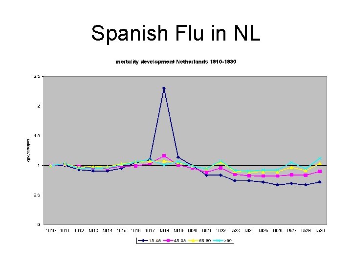 Spanish Flu in NL 