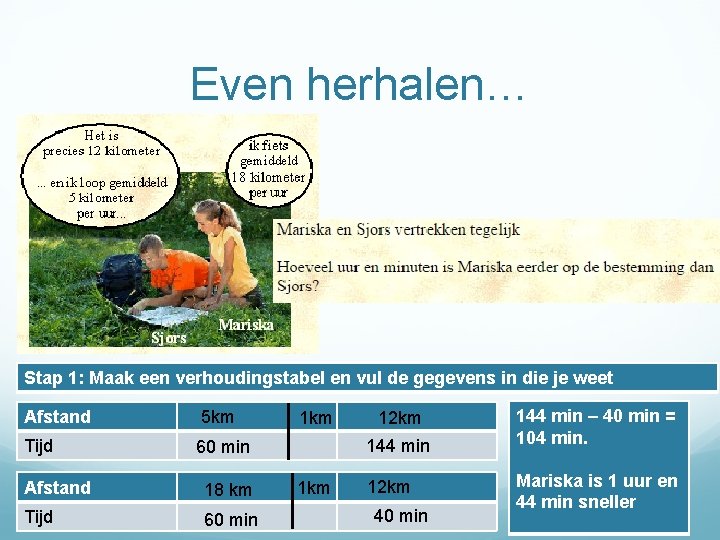 Even herhalen… Stap 1: Maak een verhoudingstabel en vul de gegevens in die je