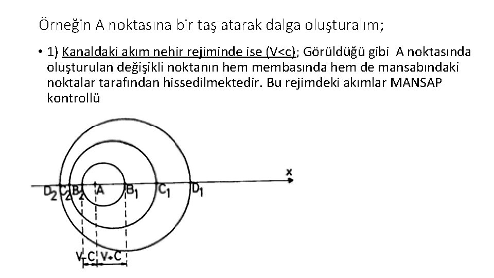 Örneğin A noktasına bir taş atarak dalga oluşturalım; • 1) Kanaldaki akım nehir rejiminde