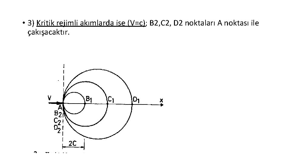  • 3) Kritik rejimli akımlarda ise (V=c); B 2, C 2, D 2