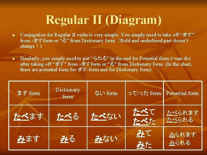 Regular II (Diagram) n n Conjugation for Regular II verbs is very simple. You