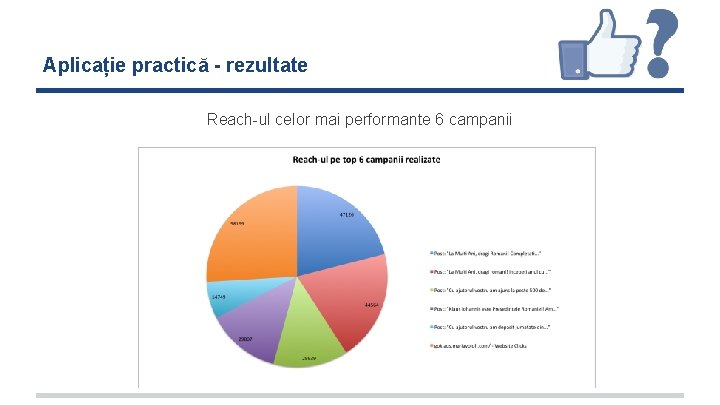 Aplicație practică - rezultate Reach-ul celor mai performante 6 campanii Aplicație practică - rezultate Reach-ul celor mai performante 6 campanii