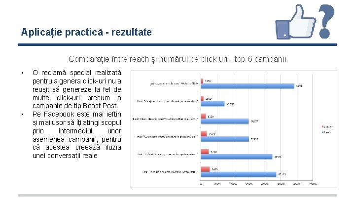 Aplicație practică - rezultate Comparație între reach și numărul de click-uri - top 6 Aplicație practică - rezultate Comparație între reach și numărul de click-uri - top 6