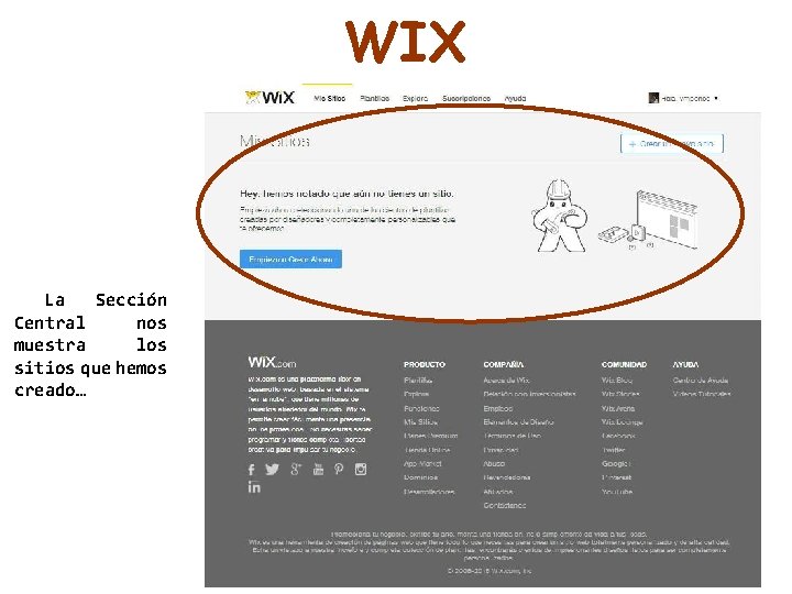 WIX La Sección Central nos muestra los sitios que hemos creado… 