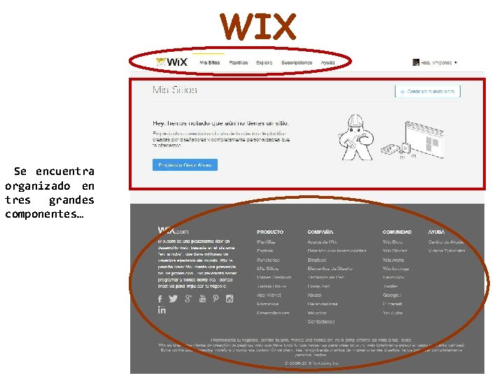 WIX Se encuentra organizado en tres grandes componentes… 