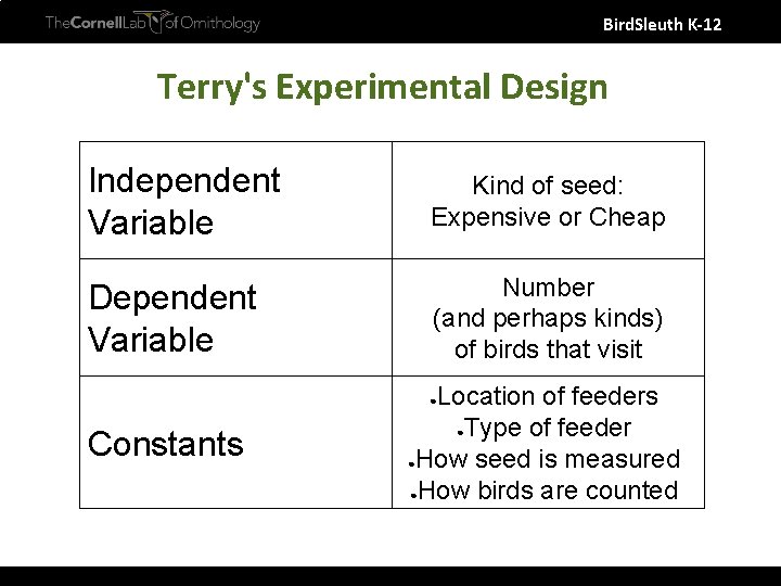 Bird. Sleuth K-12 Terry's Experimental Design Independent Variable Kind of seed: Expensive or Cheap