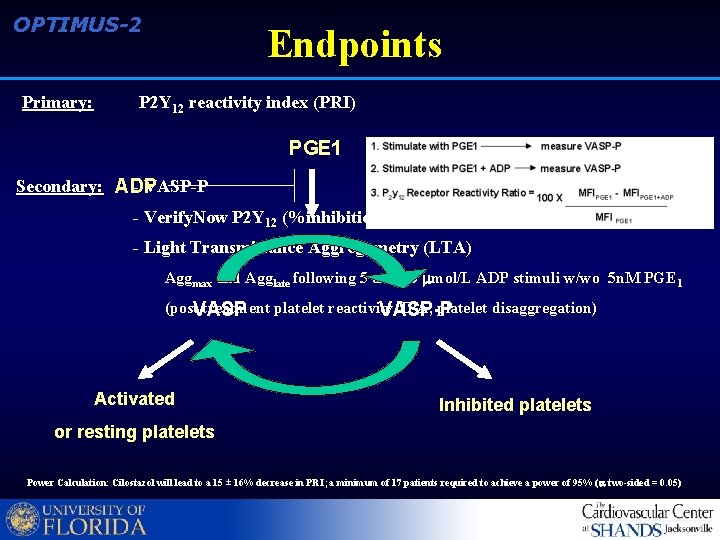 OPTIMUS-2 Primary: Endpoints P 2 Y 12 reactivity index (PRI) PGE 1 Secondary: ADP