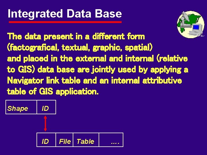 Integrated Data Base The data present in a different form (factografical, textual, graphic, spatial)