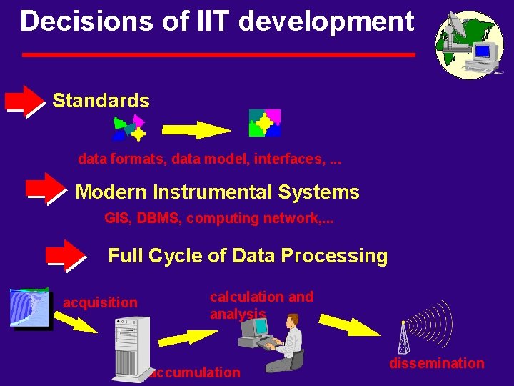 Decisions of IIT development Standards data formats, data model, interfaces, . . . Modern