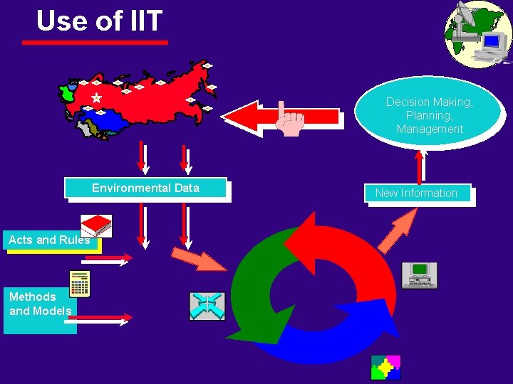 Use of IIT Decision Making, Planning, Management Environmental Data Acts and Rules Methods and