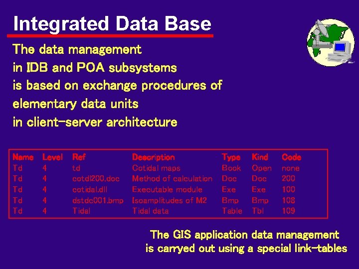 Integrated Data Base The data management in IDB and POA subsystems is based on