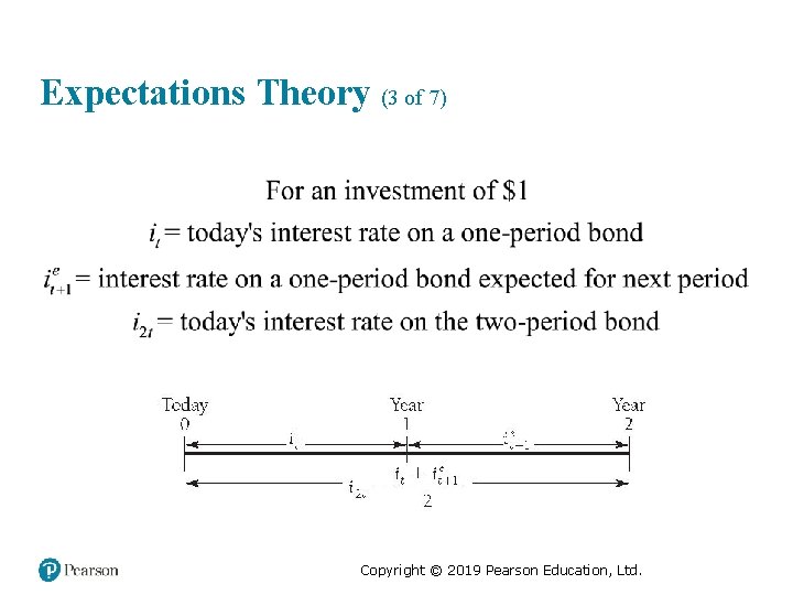 Expectations Theory (3 of 7) Copyright © 2019 Pearson Education, Ltd. 