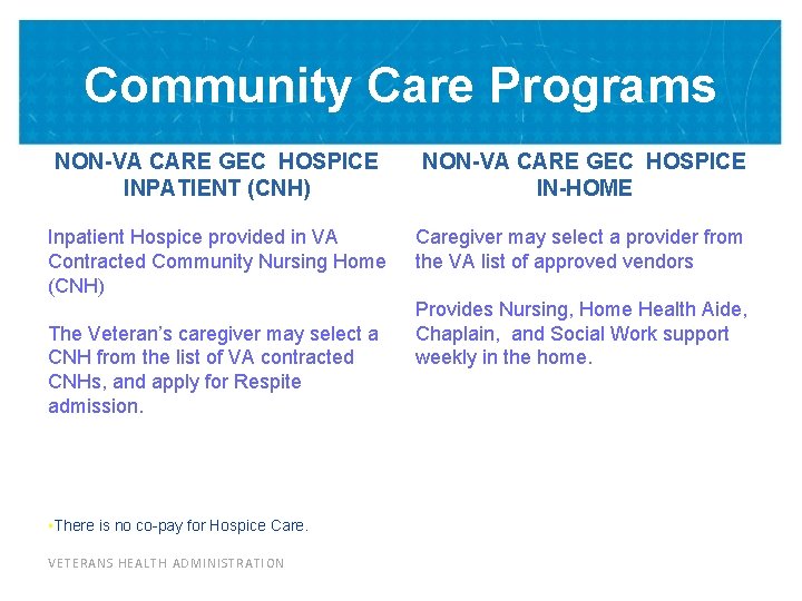 Community Care Programs NON-VA CARE GEC HOSPICE INPATIENT (CNH) NON-VA CARE GEC HOSPICE IN-HOME